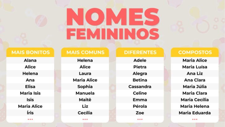 Nomes femininos